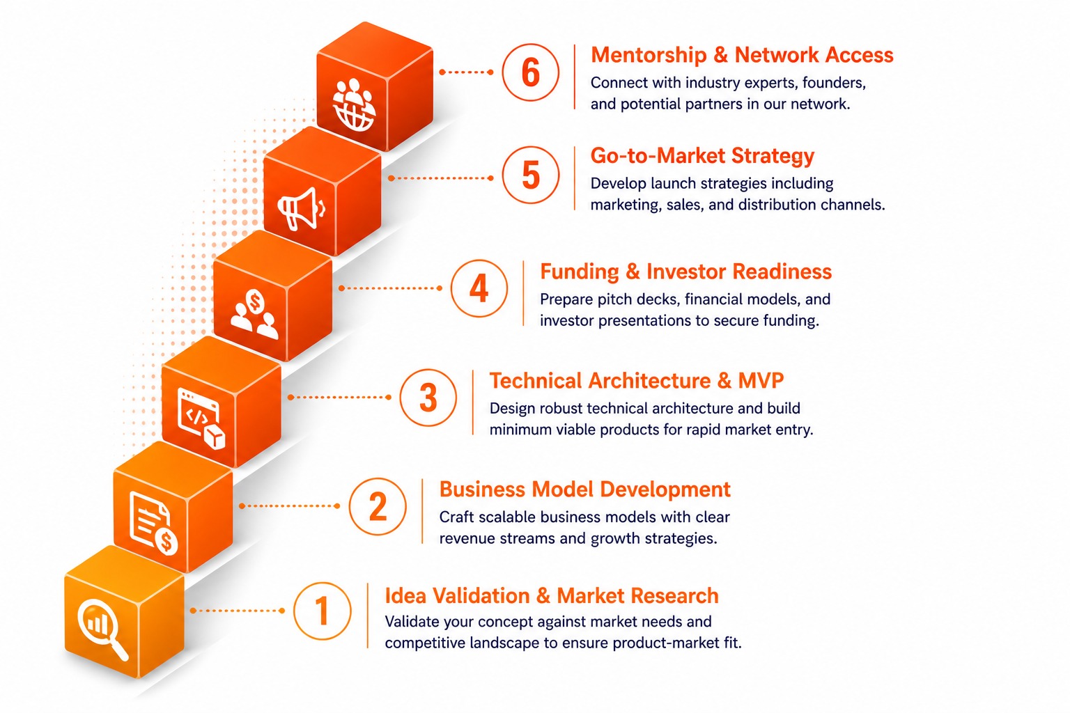 Startup accelerator